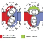 PD_Meter_Operating_Principal_Illustration_1024x1024