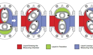 PD_Meter_Operating_Principal_Illustration_1024x1024
